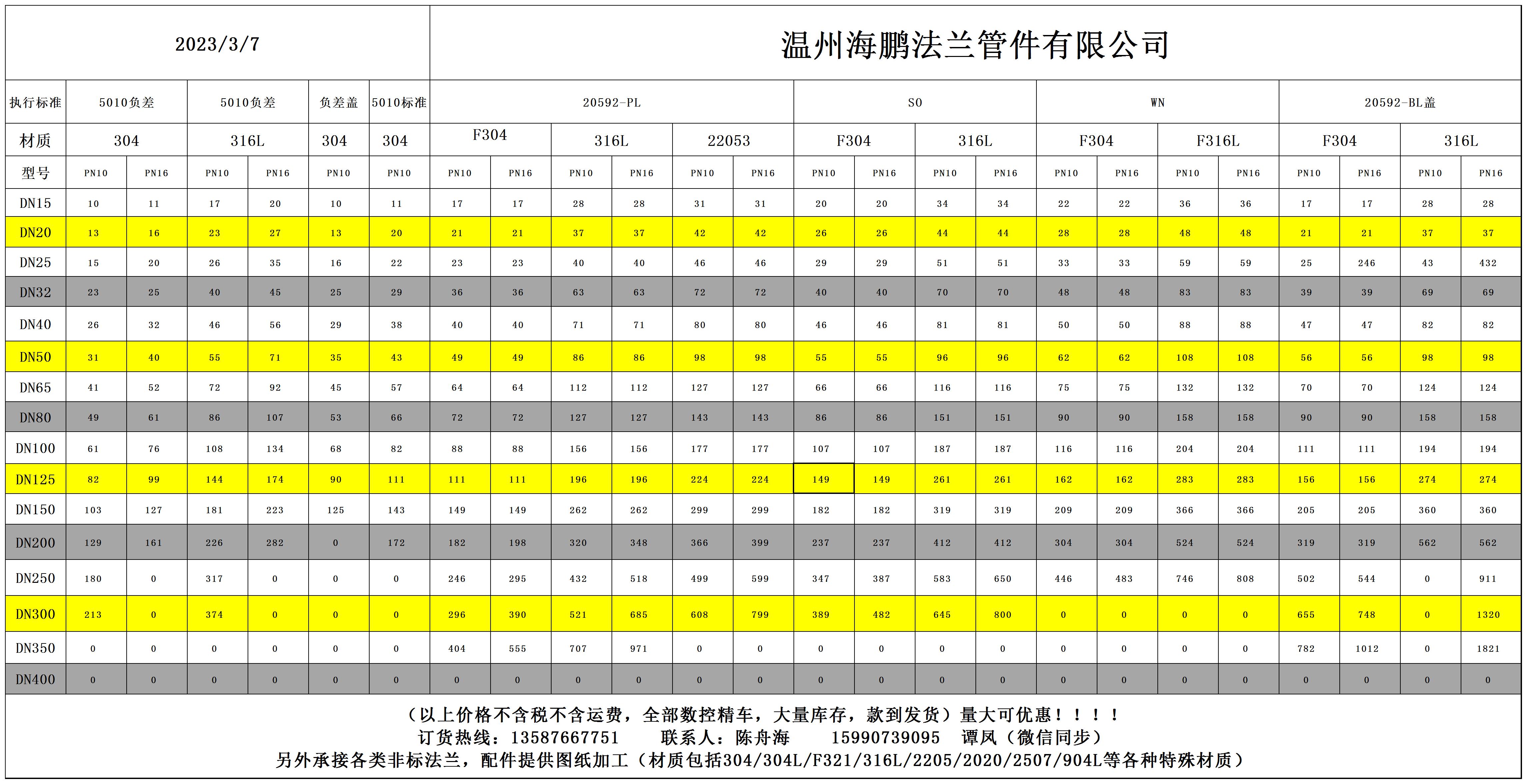 不锈钢法兰厂家法兰价格