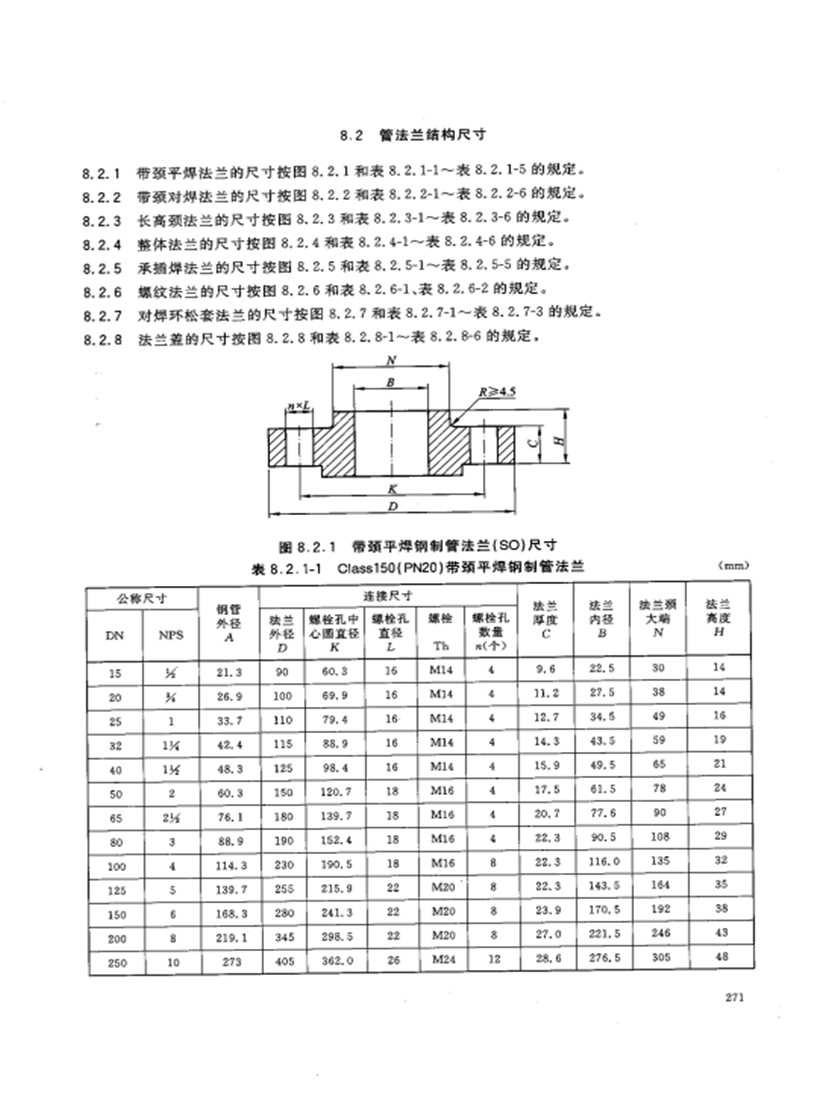 美标帯颈平焊钢制管法兰PN2.0MPa（class150LB）尺寸