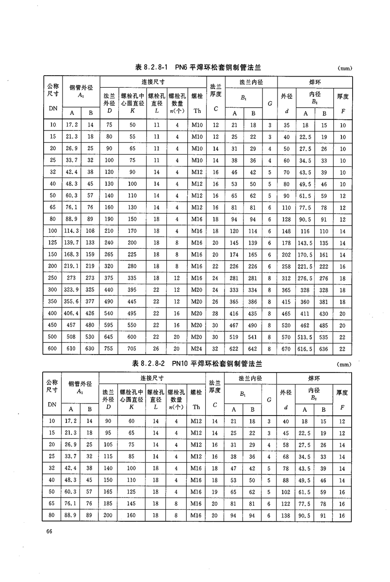 平焊环松套法兰2.5压力与10压力尺寸表