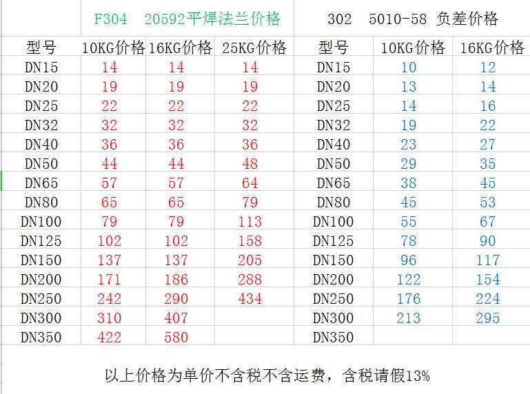 304不锈钢平焊法兰价格表