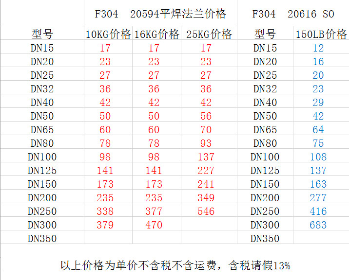 304SO带颈平焊法兰价格表