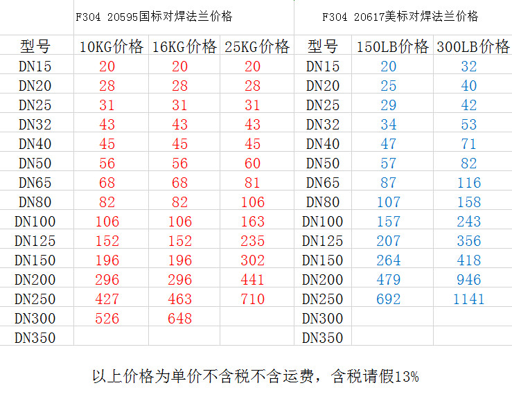 304带颈对焊法兰价格表