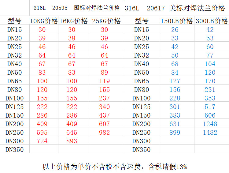 316L带颈对焊法兰价格表