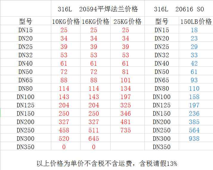 316LSO带颈平焊法兰价格表