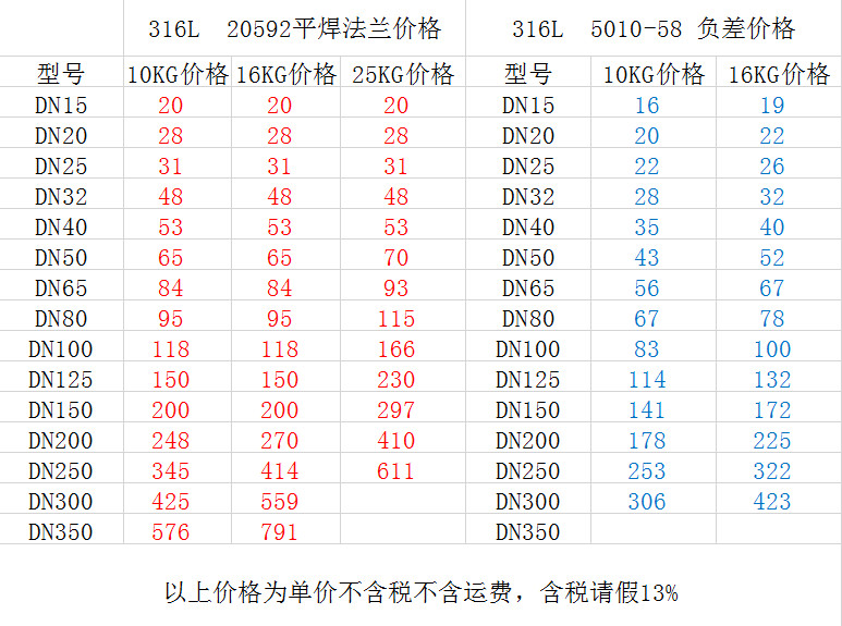 316L板式平焊法兰价格表