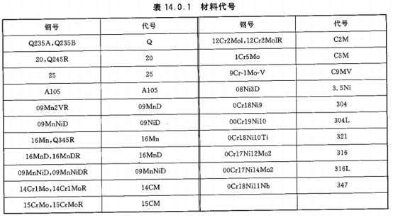 材料代号表