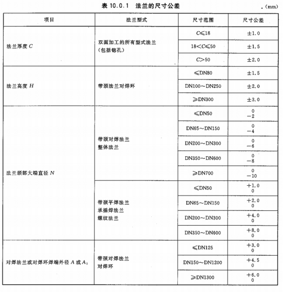 法兰公差表