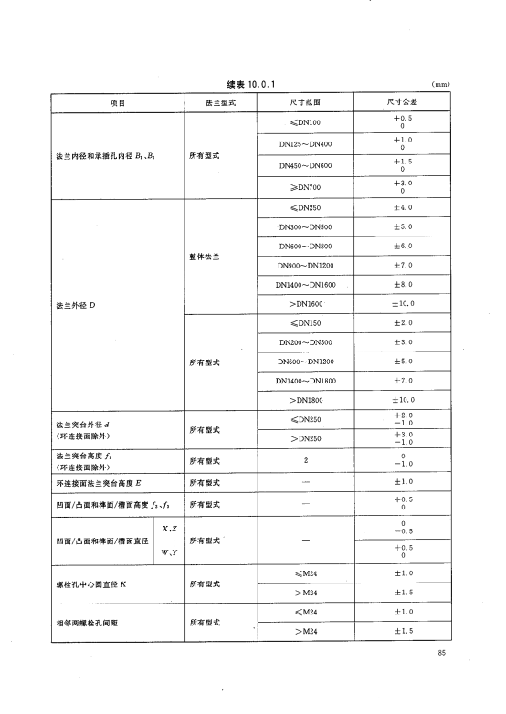 法兰公差表