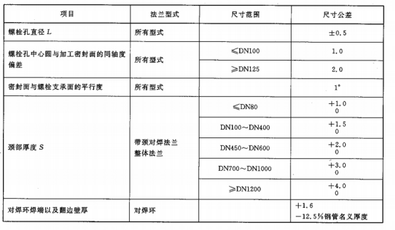 法兰公差表