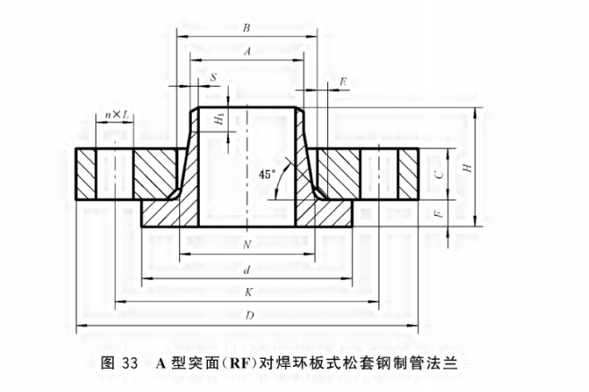 对焊环板式松套钢制管法兰的型式与尺寸